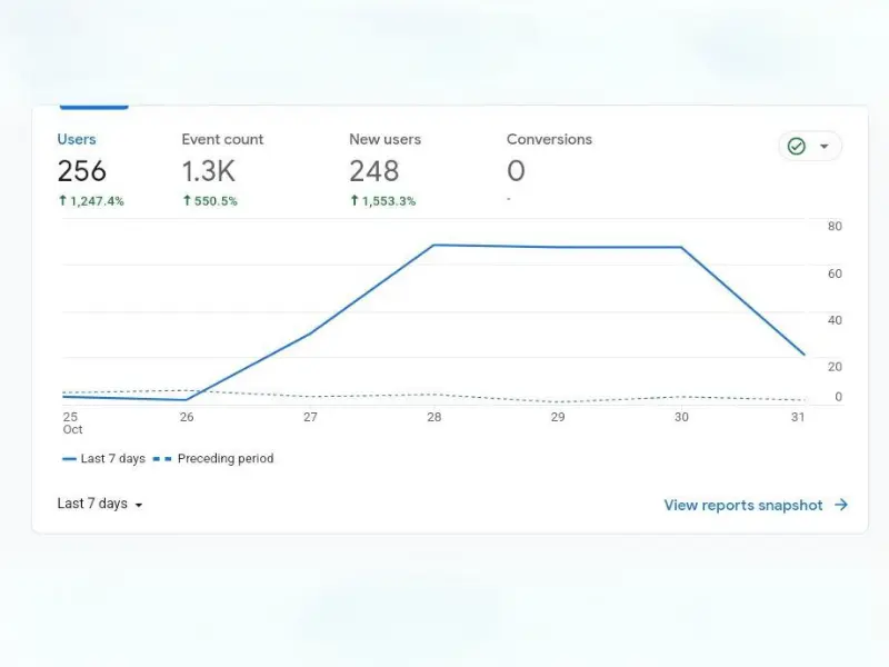 abnahid website rank